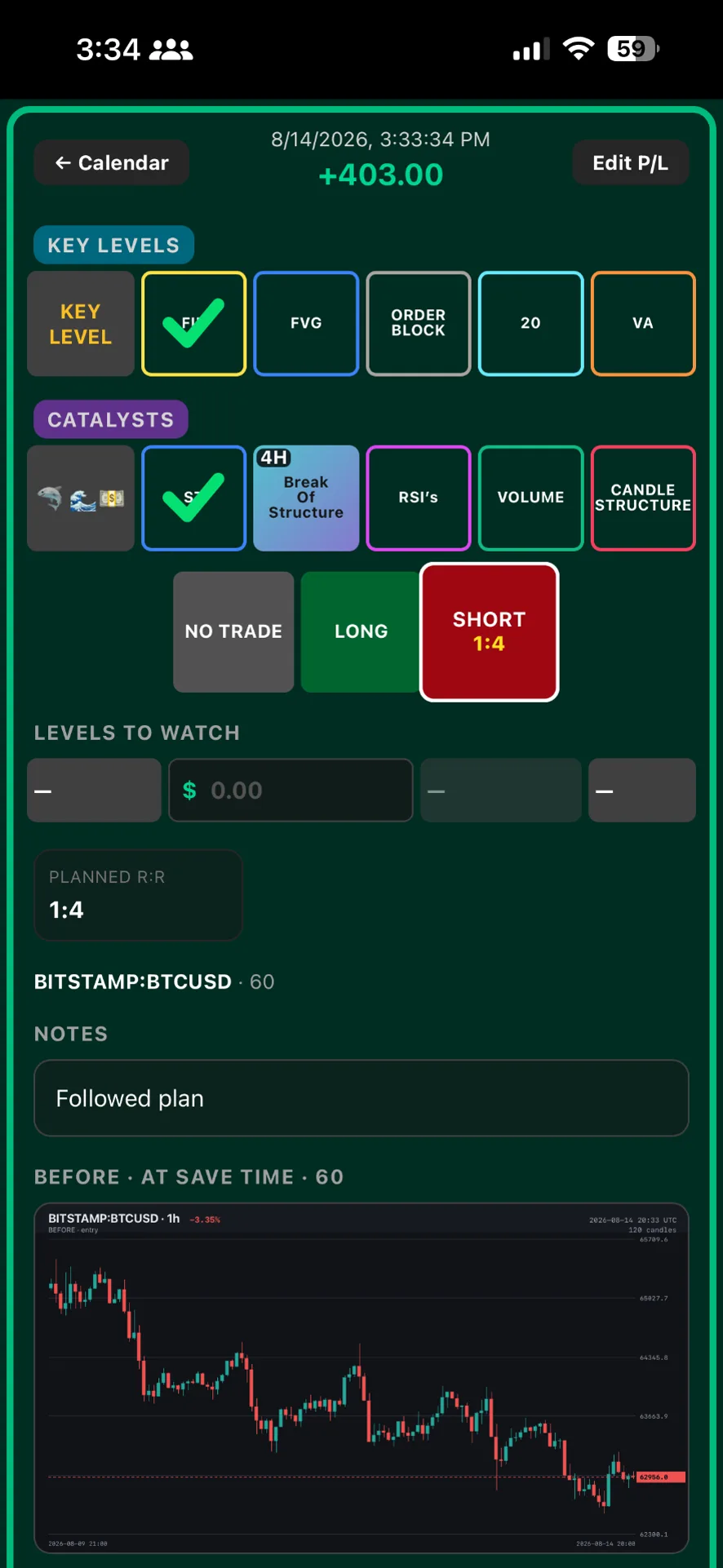 Saved Trade by Trade journal entry with result, notes and before chart image