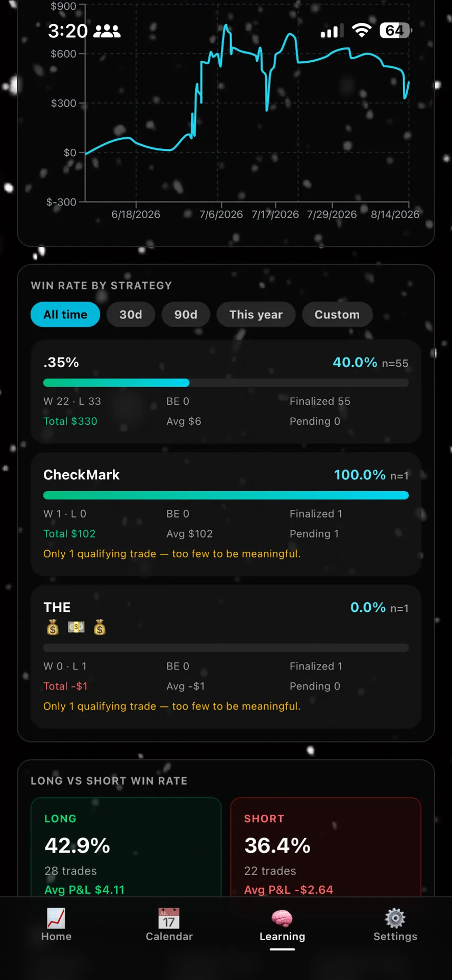 Trade by Trade learning page with equity curve and win rate by strategy